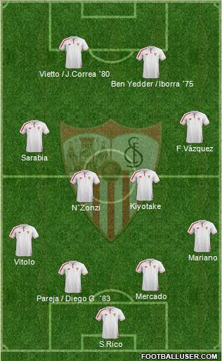 Sevilla F.C., S.A.D. Formation 2016