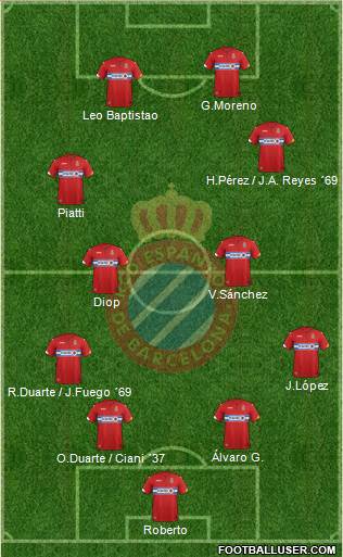 R.C.D. Espanyol de Barcelona S.A.D. Formation 2016
