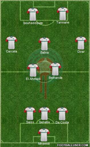 Morocco Formation 2016