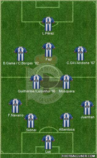 R.C. Deportivo de La Coruña S.A.D. Formation 2016