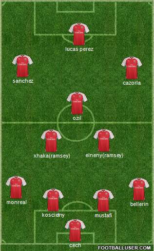 Arsenal Formation 2016