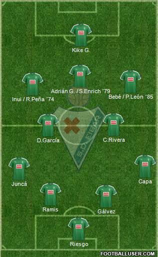 S.D. Eibar S.A.D. Formation 2016