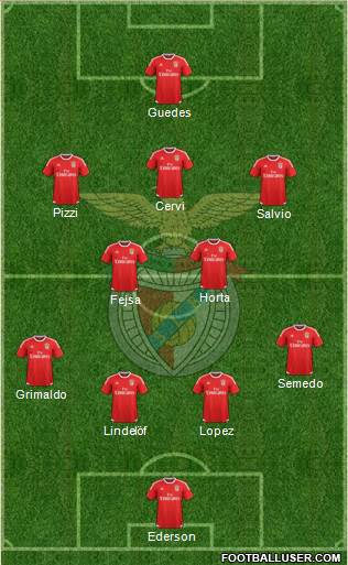 Sport Lisboa e Benfica - SAD Formation 2016