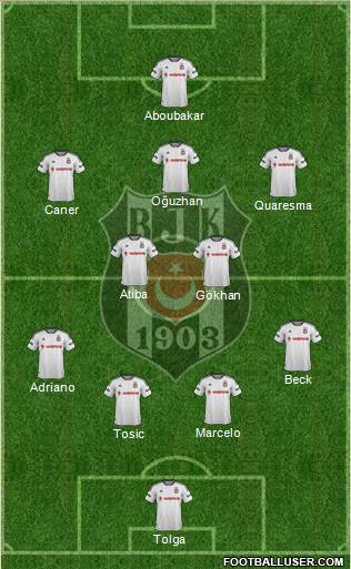 Besiktas JK Formation 2016