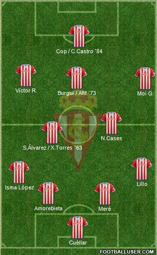 Real Sporting S.A.D. Formation 2016
