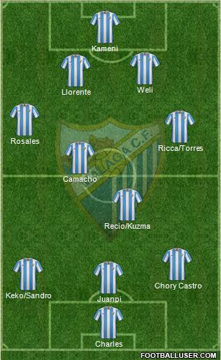 Málaga C.F., S.A.D. Formation 2016