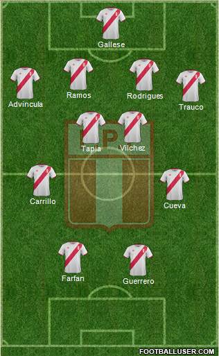 Peru Formation 2016