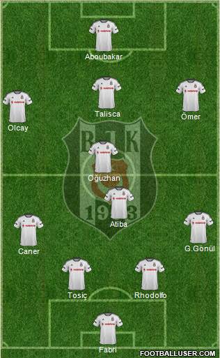 Besiktas JK Formation 2016