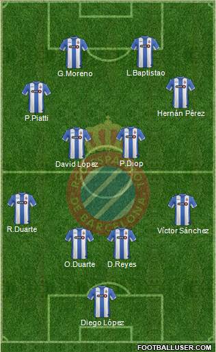 R.C.D. Espanyol de Barcelona S.A.D. Formation 2016
