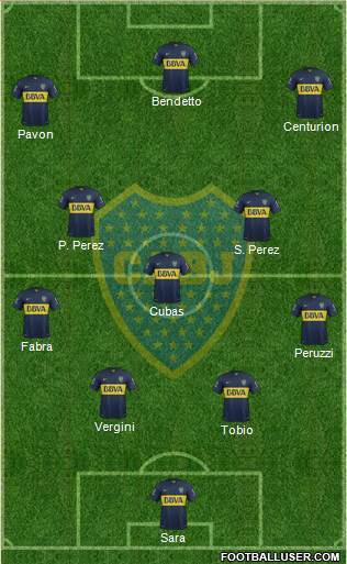 Boca Juniors Formation 2016