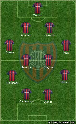 San Lorenzo de Almagro Formation 2016