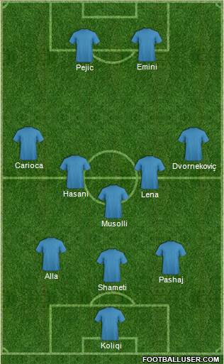 Fifa Team Formation 2016