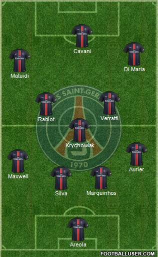 Paris Saint-Germain Formation 2016
