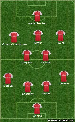 Arsenal Formation 2016