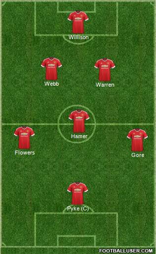 Manchester United Formation 2016