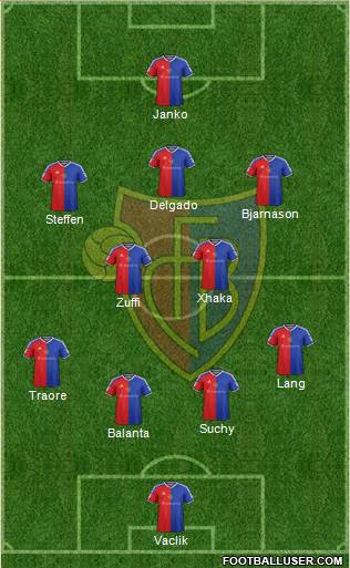 FC Basel Formation 2016
