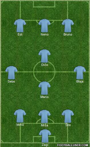 Dream Team Formation 2016