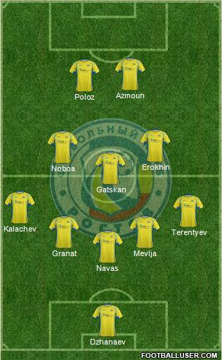 FC Rostov Formation 2016