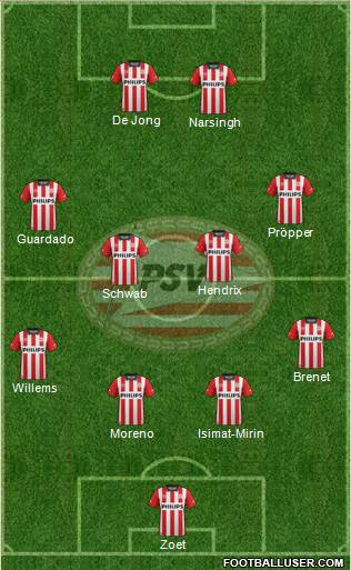 PSV Formation 2016