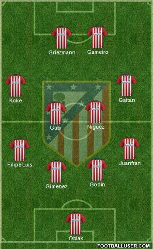 C. Atlético Madrid S.A.D. Formation 2016