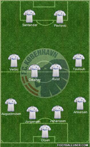 Football Club København Formation 2016