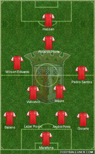 Sporting Clube de Braga - SAD Formation 2016