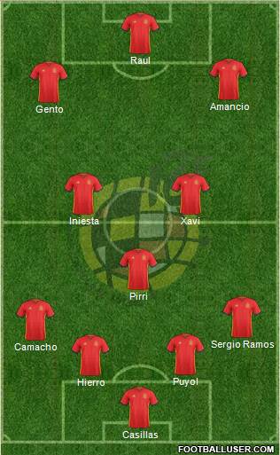 Spain Formation 2016
