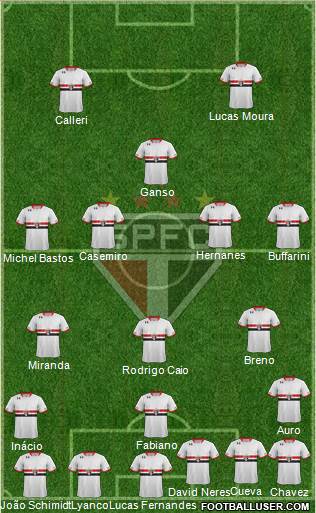 São Paulo FC Formation 2016