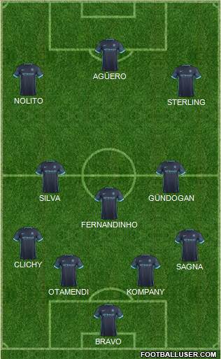 Manchester City Formation 2016