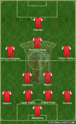 Sporting Clube de Braga - SAD Formation 2016