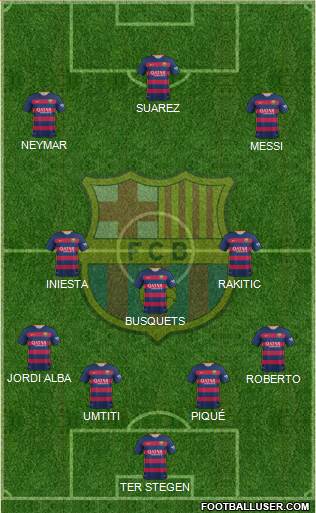 F.C. Barcelona Formation 2016