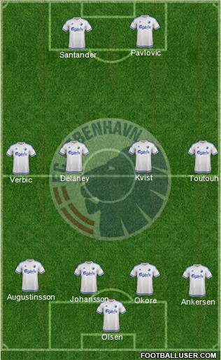 Football Club København Formation 2016
