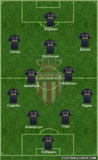 AS Monaco FC Formation 2016