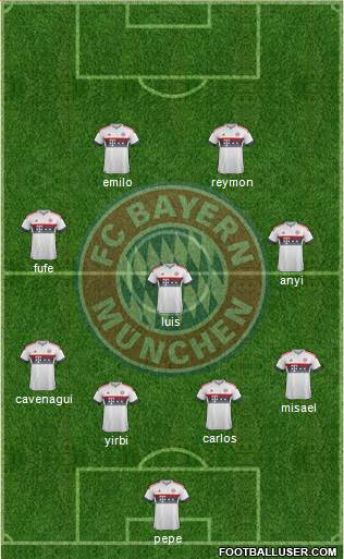 FC Bayern München Formation 2016