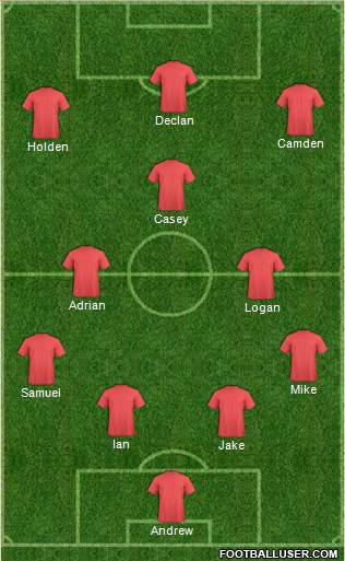 Fifa Team Formation 2016
