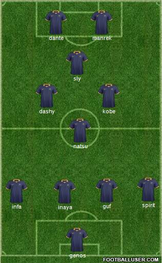 Australia Formation 2016