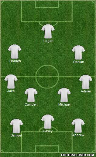 Dream Team Formation 2016