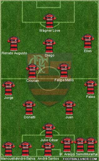 CR Flamengo Formation 2016