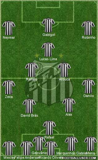 Santos FC Formation 2016