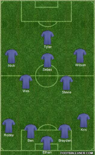 Dream Team Formation 2016