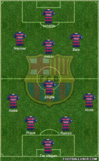 F.C. Barcelona Formation 2016
