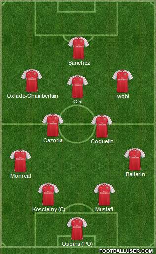 Arsenal Formation 2016