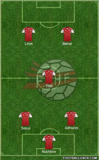 Albania Formation 2016