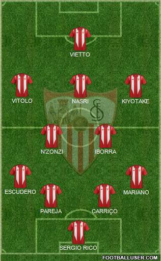 Sevilla F.C., S.A.D. Formation 2016
