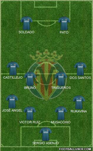 Villarreal C.F., S.A.D. Formation 2016