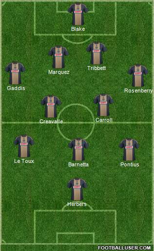 Philadelphia Union Formation 2016