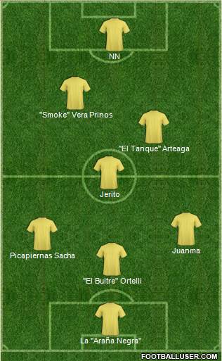 Champions League Team Formation 2016
