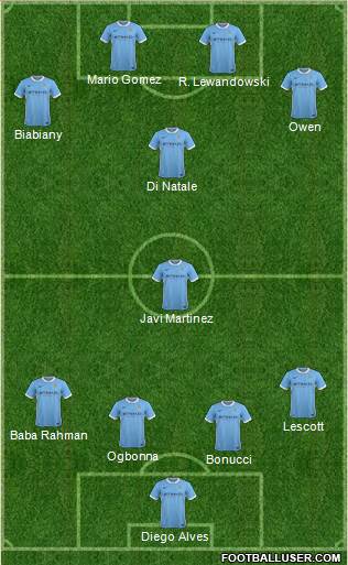Manchester City Formation 2016
