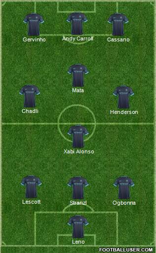 Manchester City Formation 2016