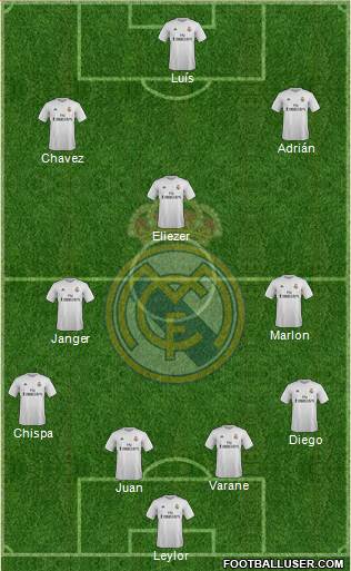 Real Madrid C.F. Formation 2016